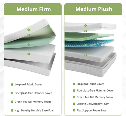 EGGREE King Size Memory Foam Mattress